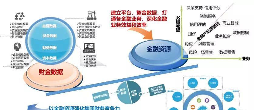金融科技驅(qū)動(dòng)企業(yè)數(shù)字化轉(zhuǎn)型的實(shí)踐路徑與價(jià)值重構(gòu)