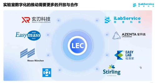 4年融資5輪，ilabservice釋普科技用模塊化產(chǎn)品賦能實(shí)驗(yàn)室數(shù)智化
