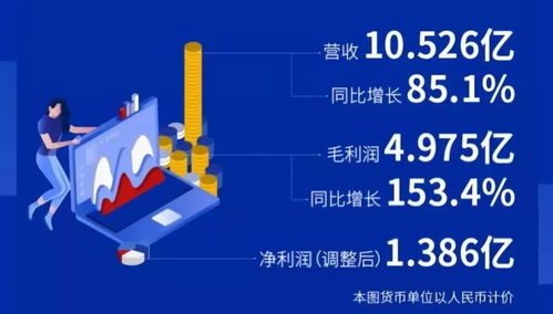 品鈦2018扭虧為盈，金融業(yè)SaaS科技服務(wù)生意好做嗎？